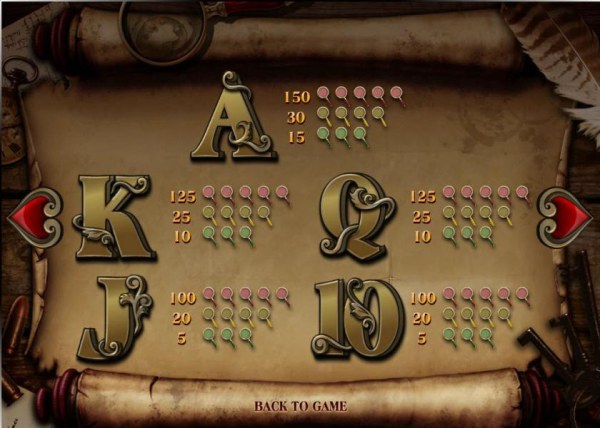 slot game low symbols paytable by Casino Codes