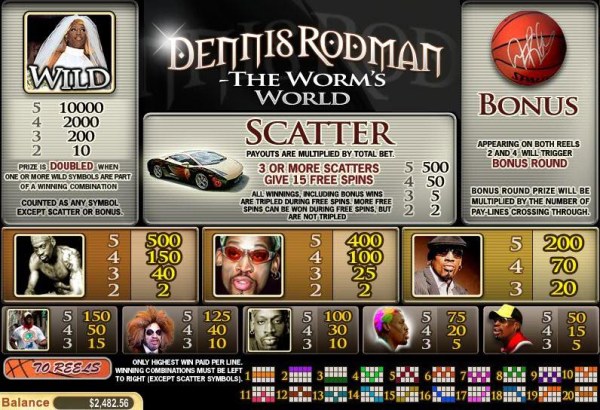 Casino Codes image of Dennis Rodman