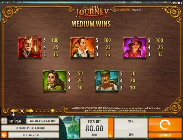 Medium Win Symbols Paytable by Casino Codes