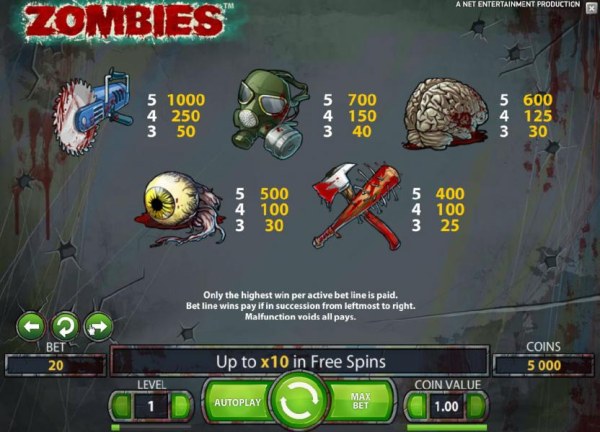 slot game symbols paytable by Casino Codes