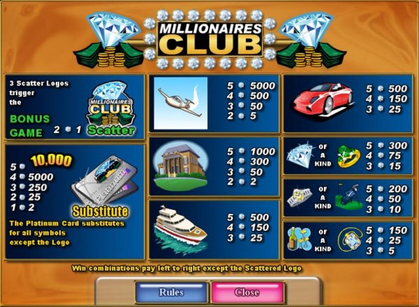 Casino Codes image of Millionaires Club II