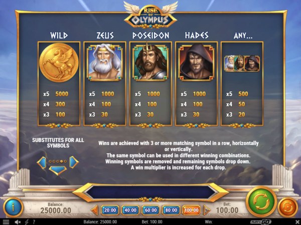 Casino Codes image of Rise of Olympus