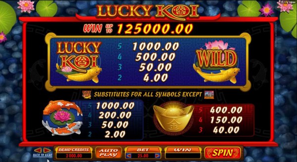 Lucky Koi by Casino Codes