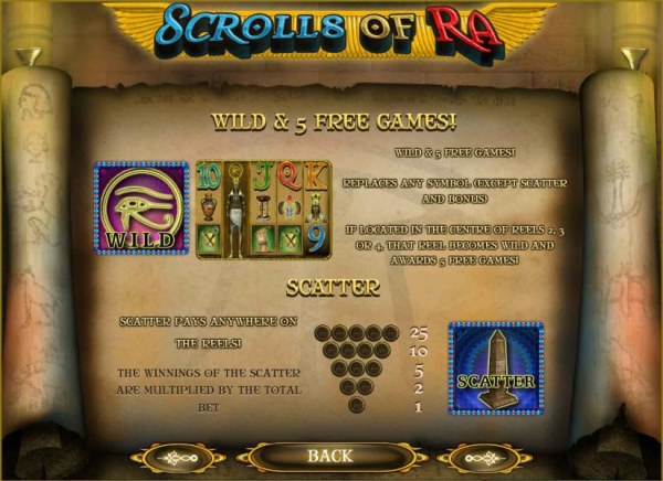 wild and scatter symbols paytable by Casino Codes