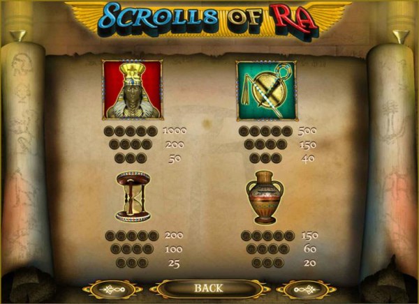 Scrolls of Ra by Casino Codes