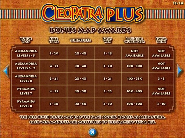 Cleopatra Plus by Casino Codes
