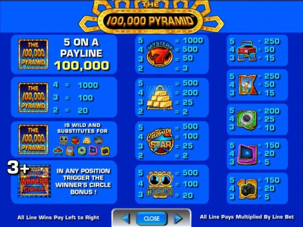 100,000 Pyramid by Casino Codes