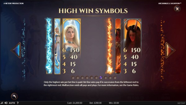 High Value Symbols - Casino Codes