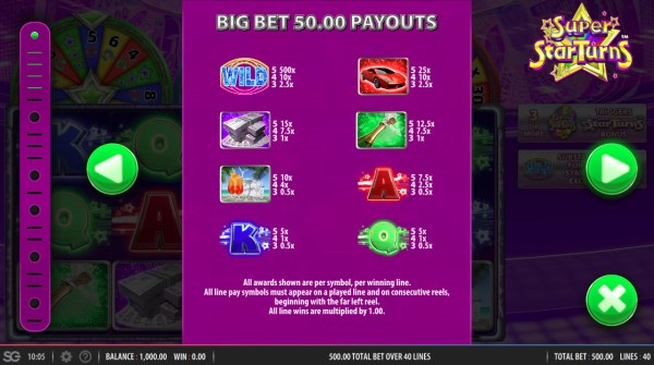 Big Bet 50.00 Payouts by Casino Codes