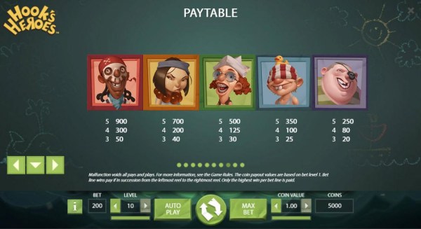 High value slot game symbols paytable by Casino Codes