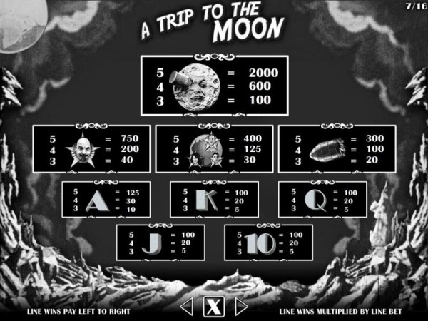 Casino Codes - A Trip to the Moon Bonus - Symbols Paytable