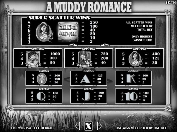 A Muddy Romance Bonus - Symbols Paytable by Casino Codes