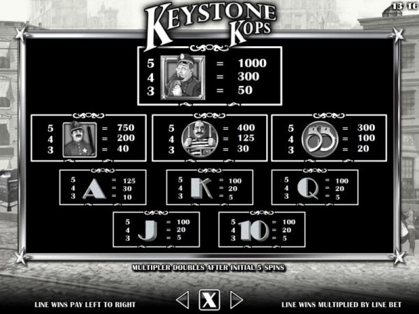 Keystone Kops Bonus - Symbols Paytable by Casino Codes