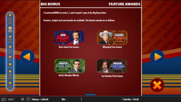 Casino Codes image of Anchorman The Legend of Ron Burgandy