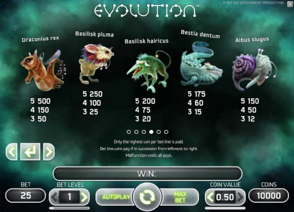Evolution by Casino Codes