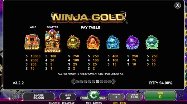 Ninja Gold by Casino Codes