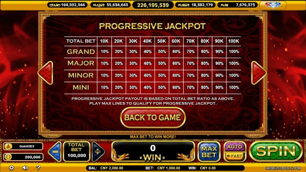 Casino Codes - Progressive Jackpot Rules
