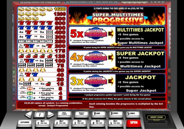 symbols and jackpots paytable - Casino Codes