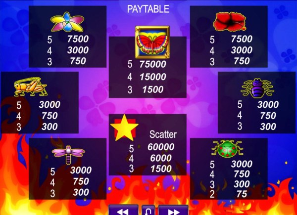 Slot game symbols paytable. - Casino Codes