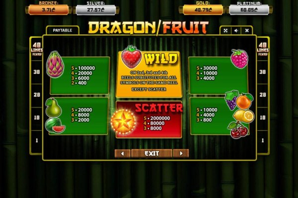 Dragon Fruit by Casino Codes