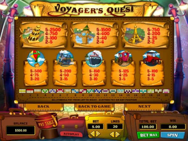 Slot game symbols paytable and Payline Diagrams 1-20. All symbols pay from left to right. Scatters pay on any position. - Casino Codes