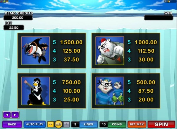slot game character symbols paytable by Casino Codes