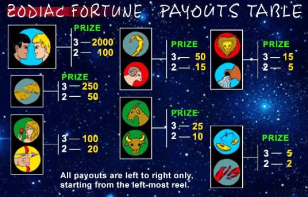Zodiac Fortune screenshot