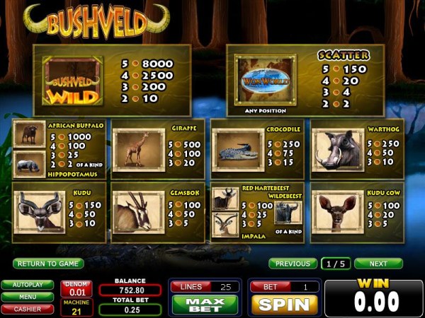 Casino Codes - wild, scatter and slot symbols paytable