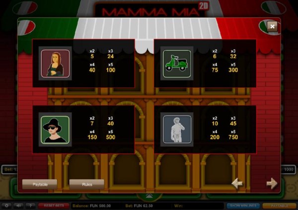 Casino Codes image of Mamma Mia