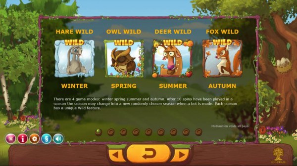 There are 4 game modes - winter, spring, summer and autumn. After 10 spins have been played in a season the season may change into a new randomly chosen season when a bet is made. Easch season has a unique wild feature. - Casino Codes