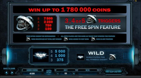 paytable - win up to 1,780,000 coins - Casino Codes