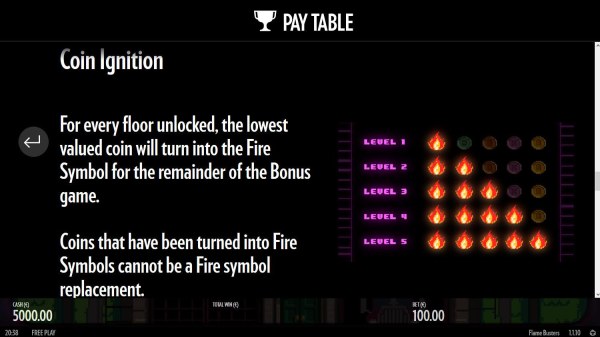 Coin Ignition - For every floor unlocked, the lowest valued coin will turn into the Fire symbol for the remainder of the bonus game. - Casino Codes