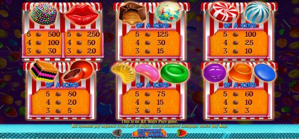 Casino Codes - Slot game symbols paytable featuring assorted candy themed icons.