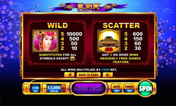 Scatter symbol and Wild symbol pays and rules. by Casino Codes