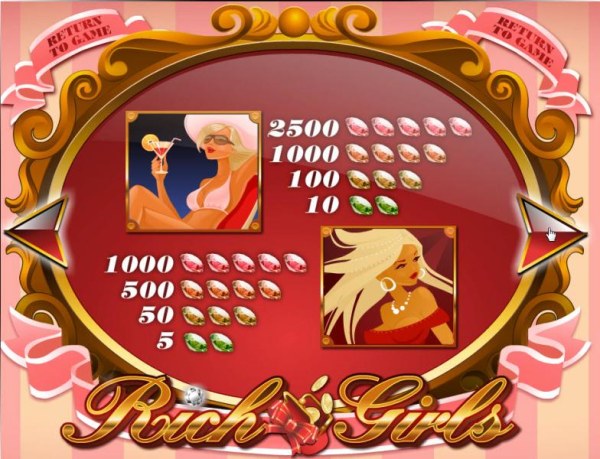 Casino Codes image of Rich Girls