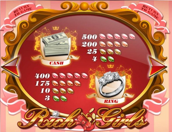 slot game mid-range value symbols paytable - Casino Codes