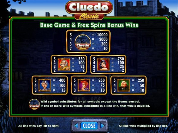 Casino Codes - base game and free spins bonus wins