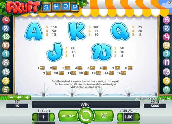 Casino Codes image of Fruit Shop