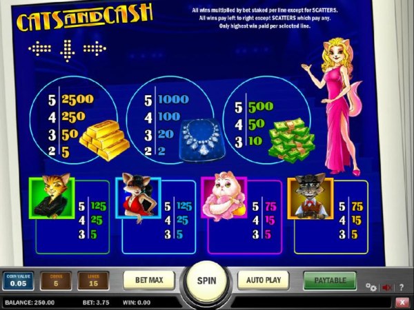 Casino Codes image of Cats and Cash