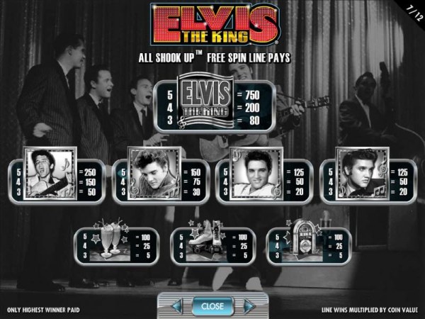 Images of Elvis the King
