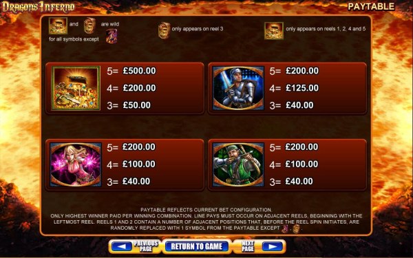 Slot Game Symbols Paytable - Only highest winner paid per winning combination. Paytable reflects current bet configuration. Line pays must occur on adjacent reels, beginning with the leftmost reel. - Casino Codes
