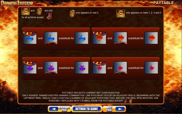 Slot Game Symbols Paytable continued - Only highest winner paid per winning combination. Paytable reflects current bet configuration. Line pays must occur on adjacent reels, beginning with the leftmost reel. - Casino Codes