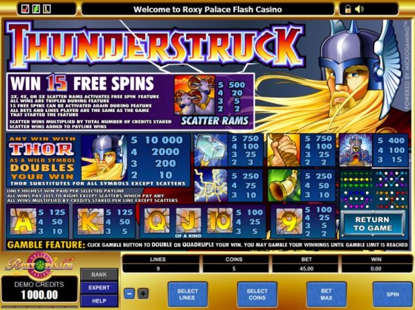 Thunderstruck by Casino Codes