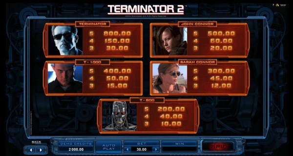 Casino Codes image of Terminator 2 - Judgement Day