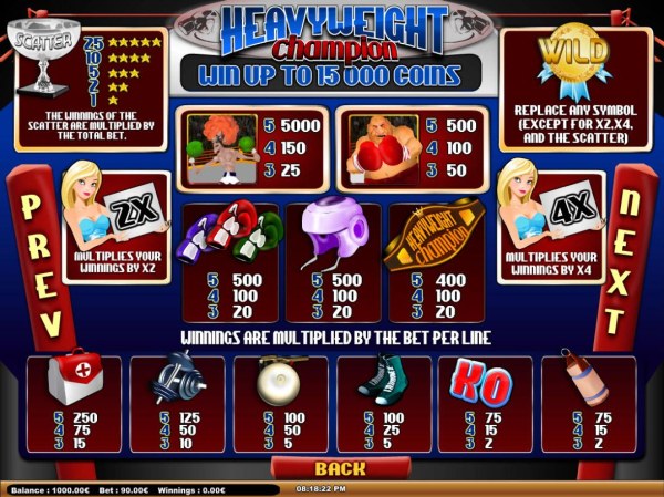 Slot game symbols paytable featuring boxing inspired icons. - Casino Codes