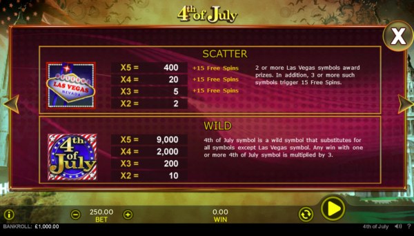 Wild and Scatter Symbol Rules by Casino Codes