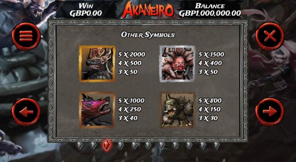 Slot game symbols paytable - Symbols include a rat-like monster, a three-eyed monster, a howling wolf and a one-eyed cyclops. by Casino Codes