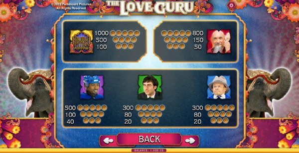 The Love Guru screenshot