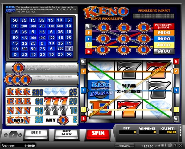 A 25 coin three of a kind win plus a 10 coin Keno Bonus awarded. by Casino Codes