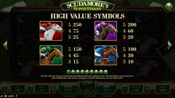 Paytable - High Value Symbols - Casino Codes